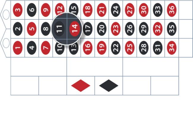 Here's a list of the different payouts for outside bets