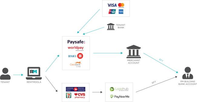 How long does it take to refund the balance of Paysafecard PIN