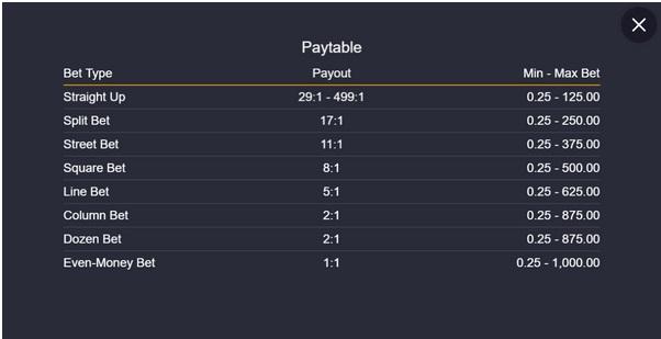 Multifire Roulette Paytable