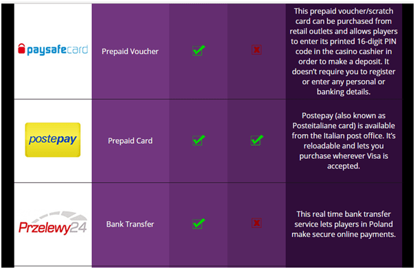 Paysafe card