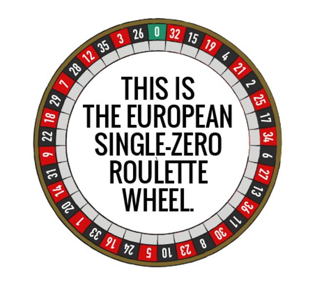 Roulette (Single Zero)