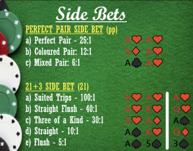 Side bets in Blackjack